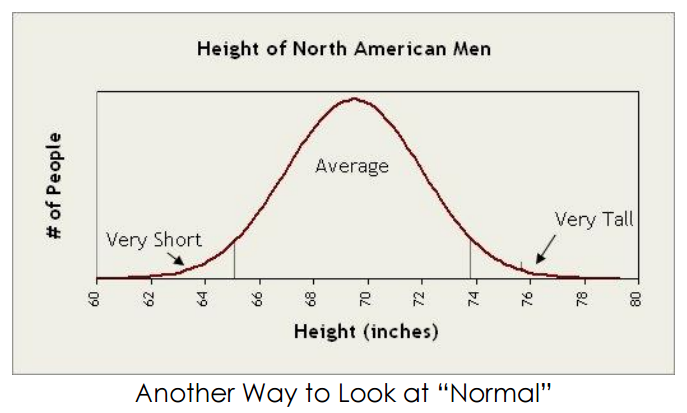 height_north_american_men